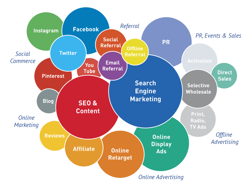 social-marketing-chart