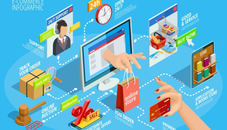 ecommerce marketing guide for small business :2019