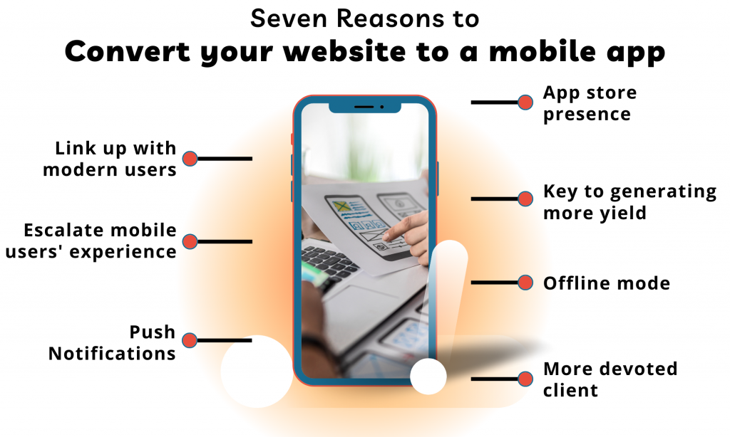website into mobile app