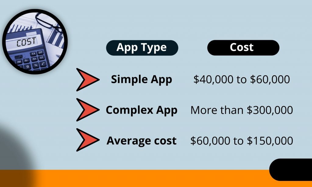 Convert your website into mobile app