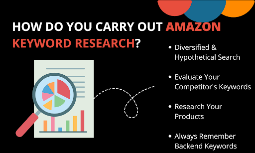 How Do You Carry Out Amazon Keyword Research