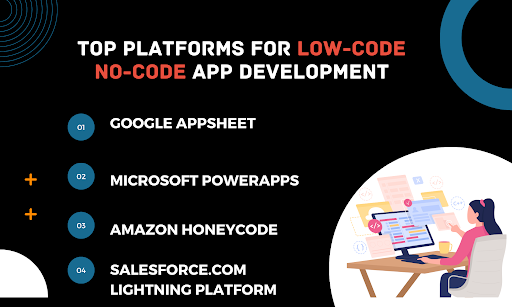 Top Platforms for Low-Code and No-Code App Development