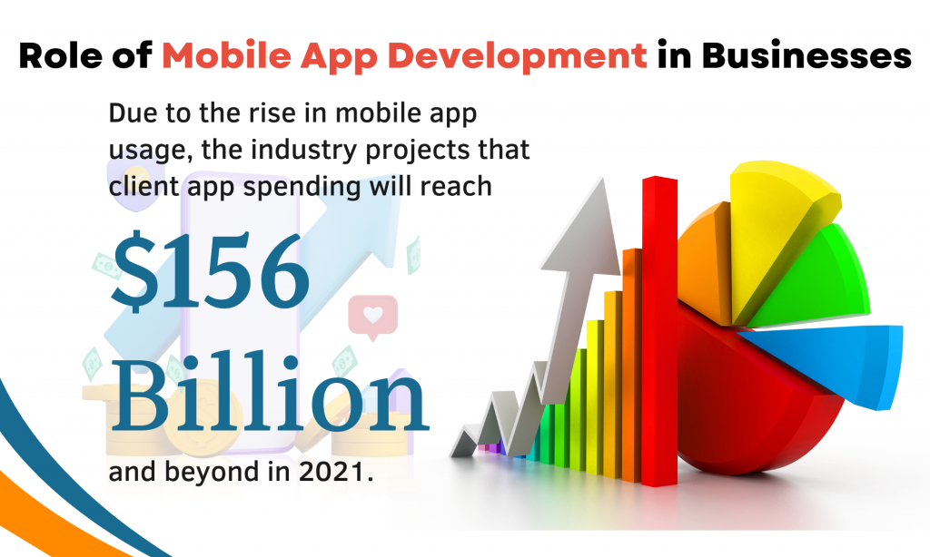 Mobile App Development for Businesses