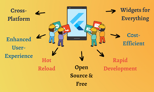 Advantages of flutter