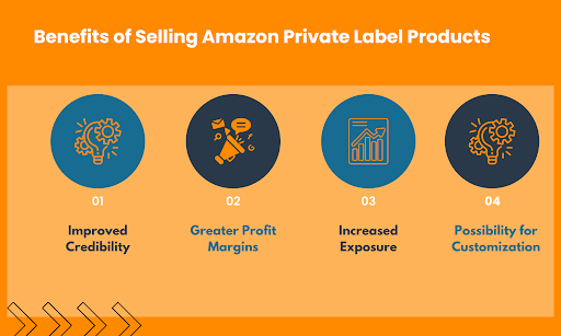 Benefits of Selling Amazon Private Label Products
