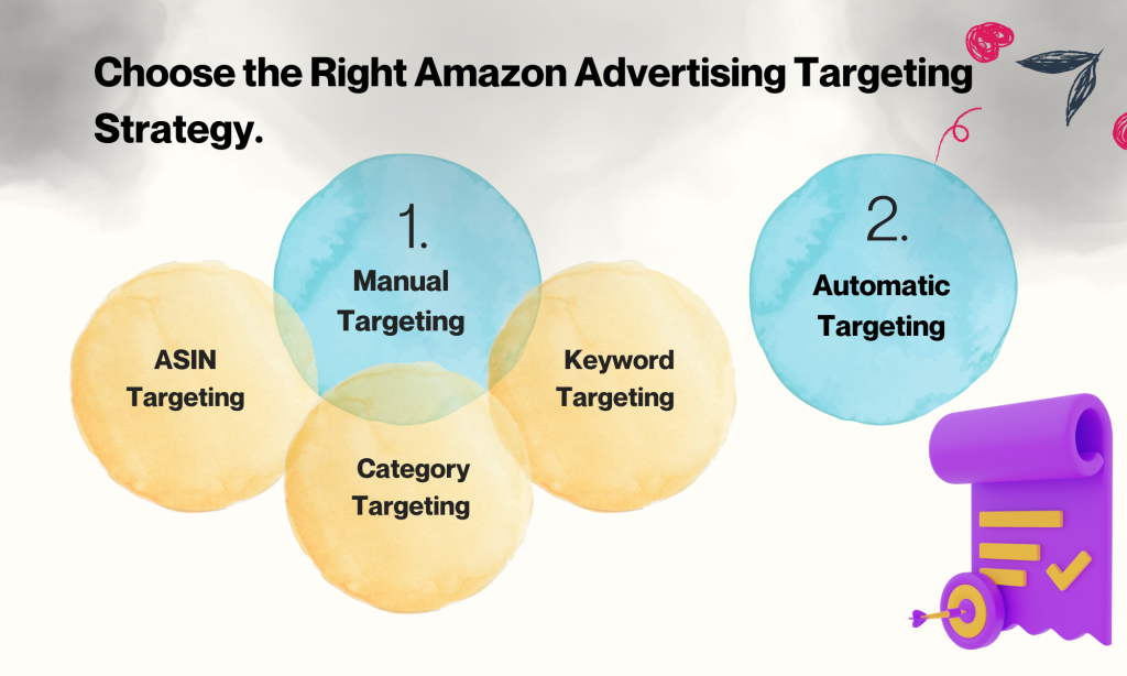 Amazon Advertising Targeting Strategy