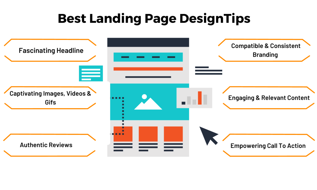 Best Landing Page Design Tips