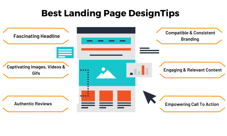 Effective Landing Page Design: Simple Tips to Shoot Up Conversion - HR ... - Simple And Effective Retail Landing Page Design Tips And Tricks