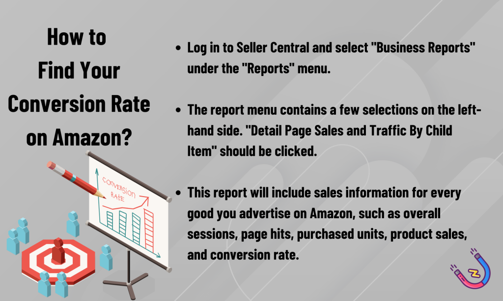 How to Find Your Conversion Rate on Amazon