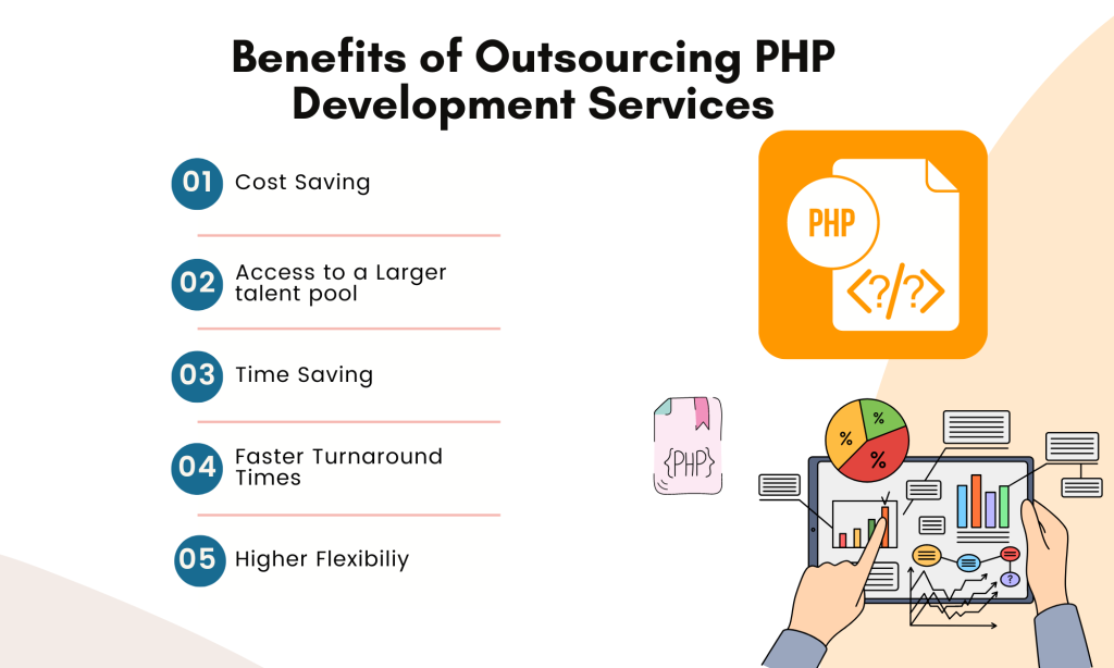 Benefits of Outsourcing PHP Web Development Services
