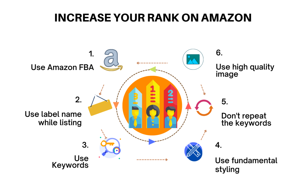 Techniques to Increase Your Rank on Amazon