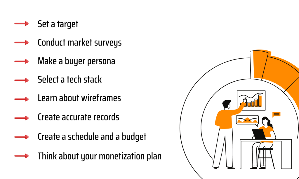 Mobile App Development Plan Checklist