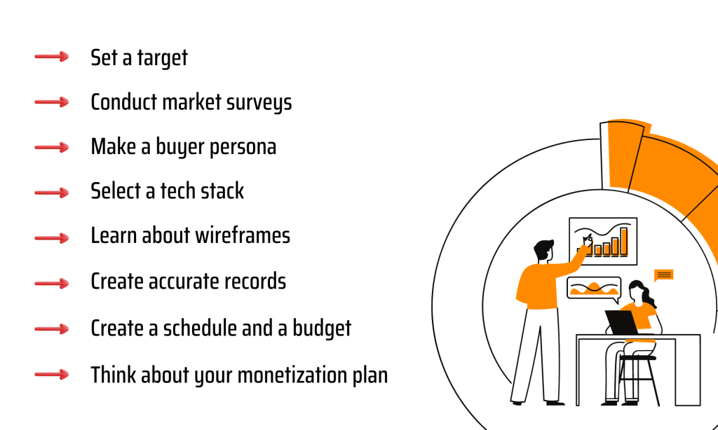 Mobile App Development Plan Checklist 