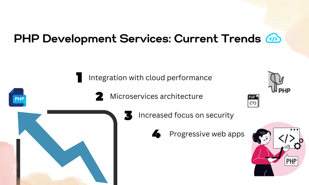 PHP Web Development Services: Current Trends
