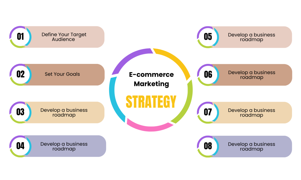 Build an E-commerce Marketing Strategy