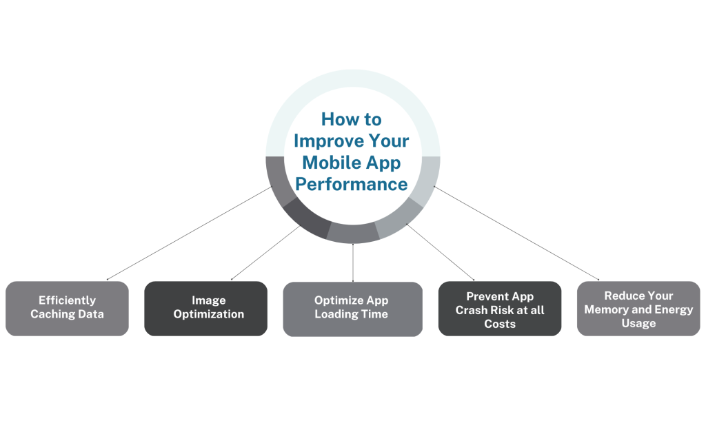 How to Improve Mobile App Performance