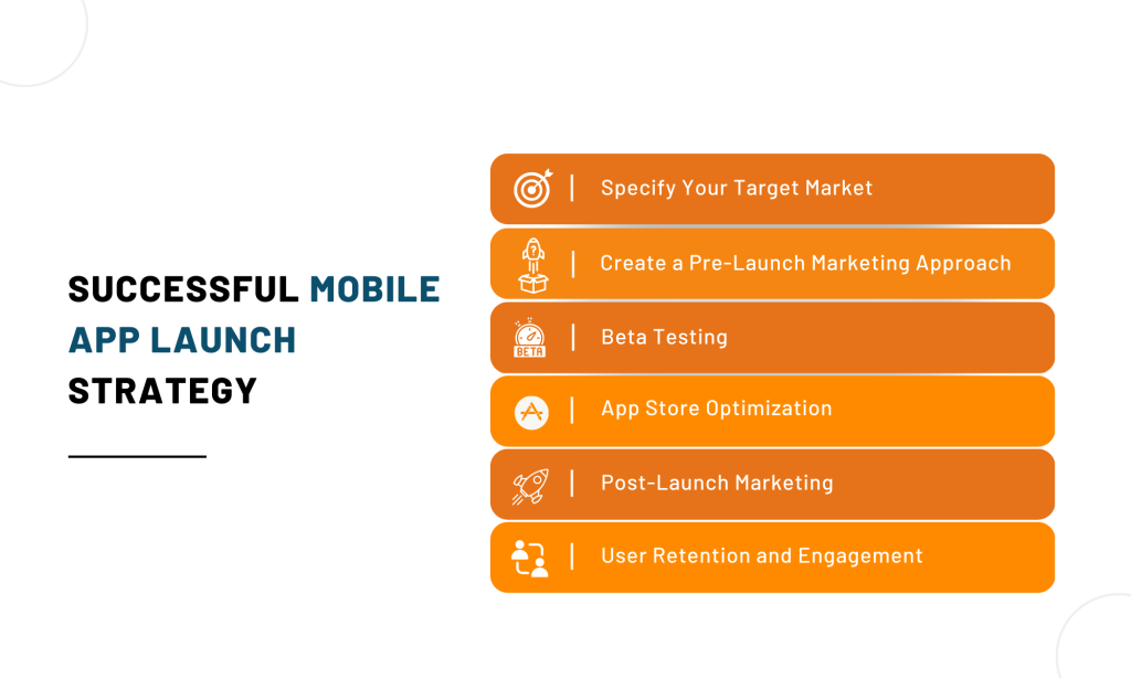 Successful Mobile App Launch Strategy