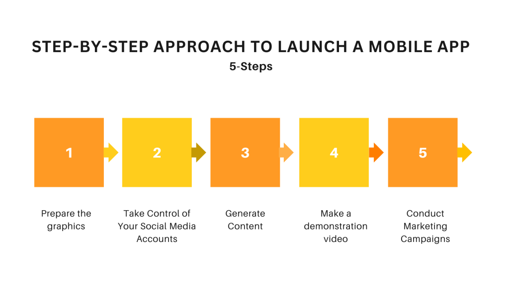 Step-by-Step Approach to Launch a Mobile App
