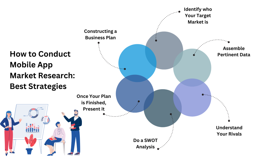 How to Conduct Mobile App Market Research: Best Strategies