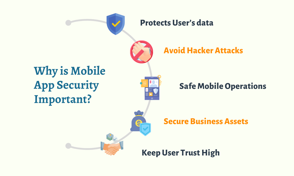 Mobile App Security Importance