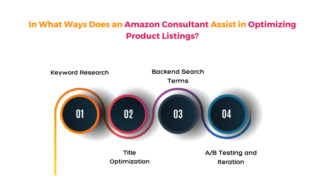 Amazon Consultant Assist in Optimizing Product Listings