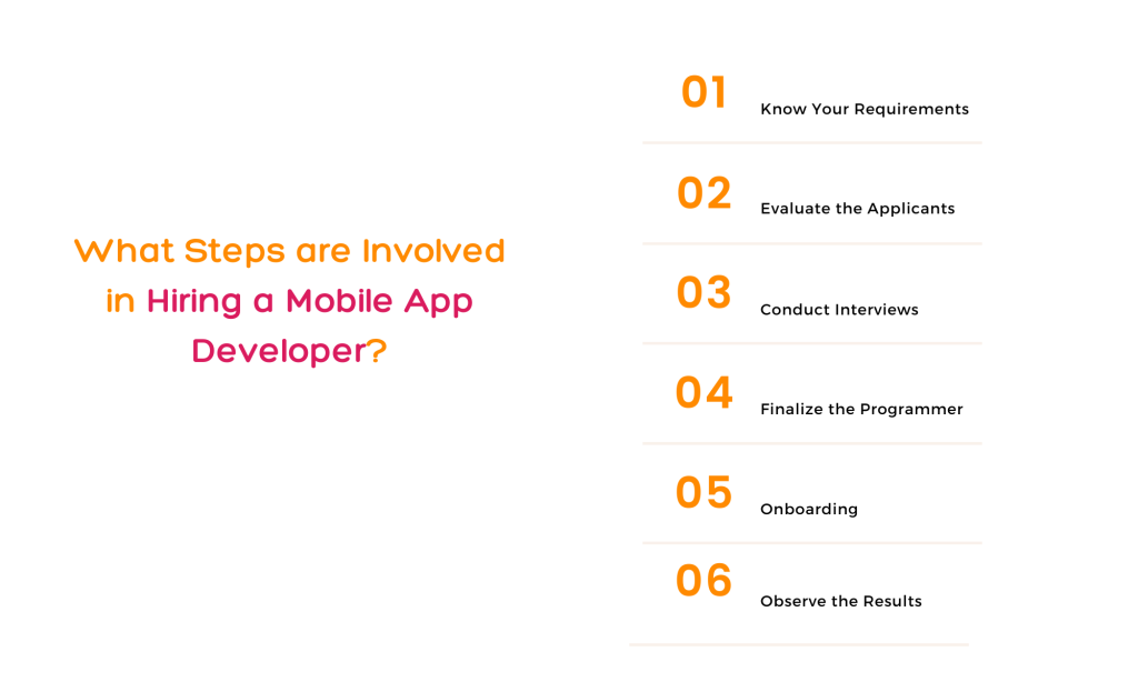 Steps to hire right mobile app developer for mobile app developement