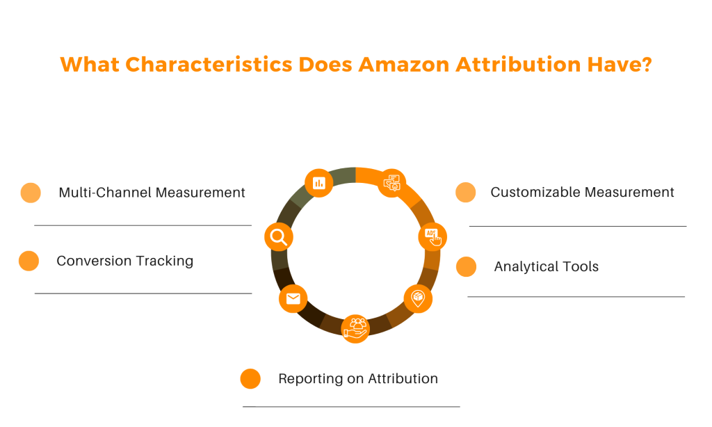 What are the different characteristics of amazon attribution