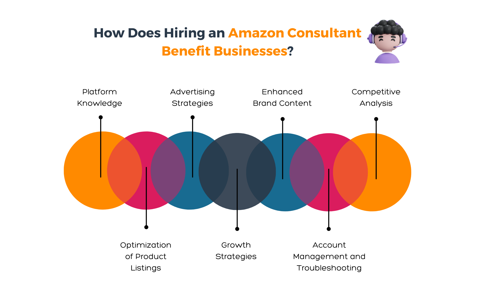 Hiring amazon consultant benefits