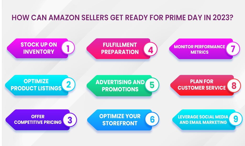How can Amazon sellers get ready for Prime Day in 2023