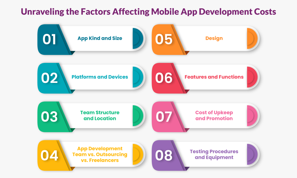 Different factors affecting mobile app development cost