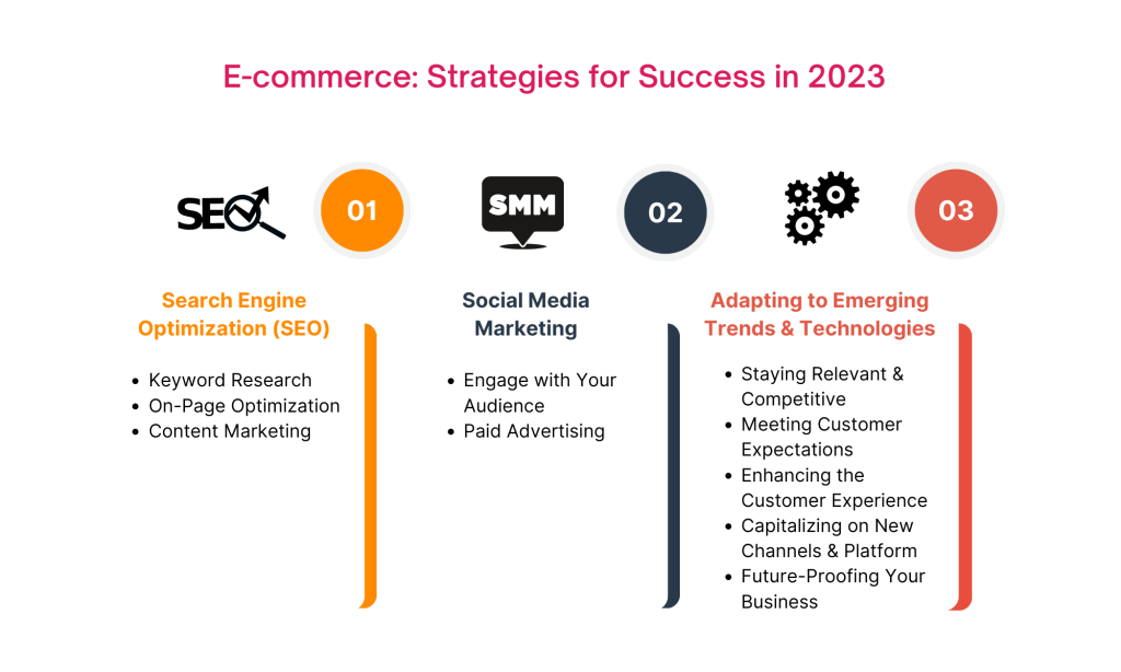 Different successful ecommerce strategies