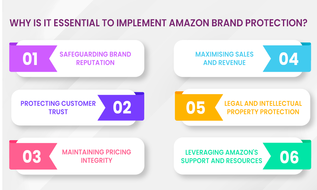 Importance of amazon brand protection for amazon sellers