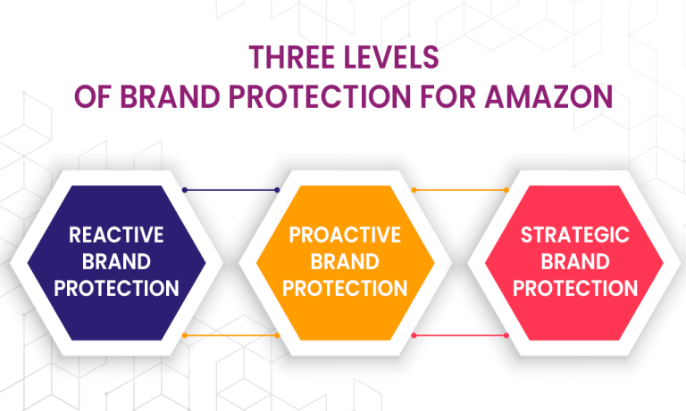 Amazon Brand Protection: Complete Beginners Tutorial in 2023