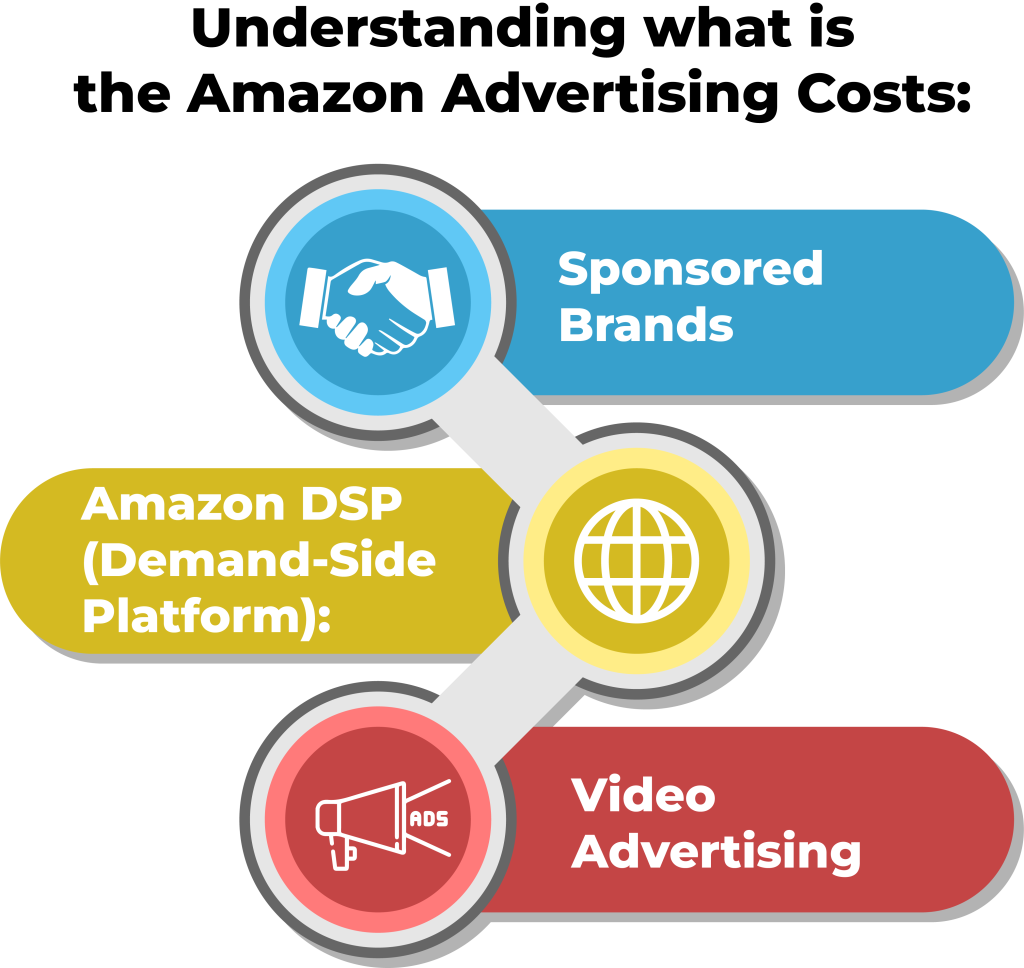 understanding the amazon advertising cost
