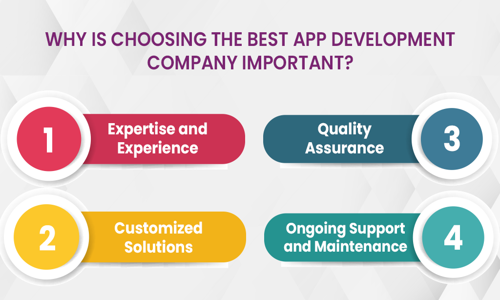 Why is choosing the best app development company important