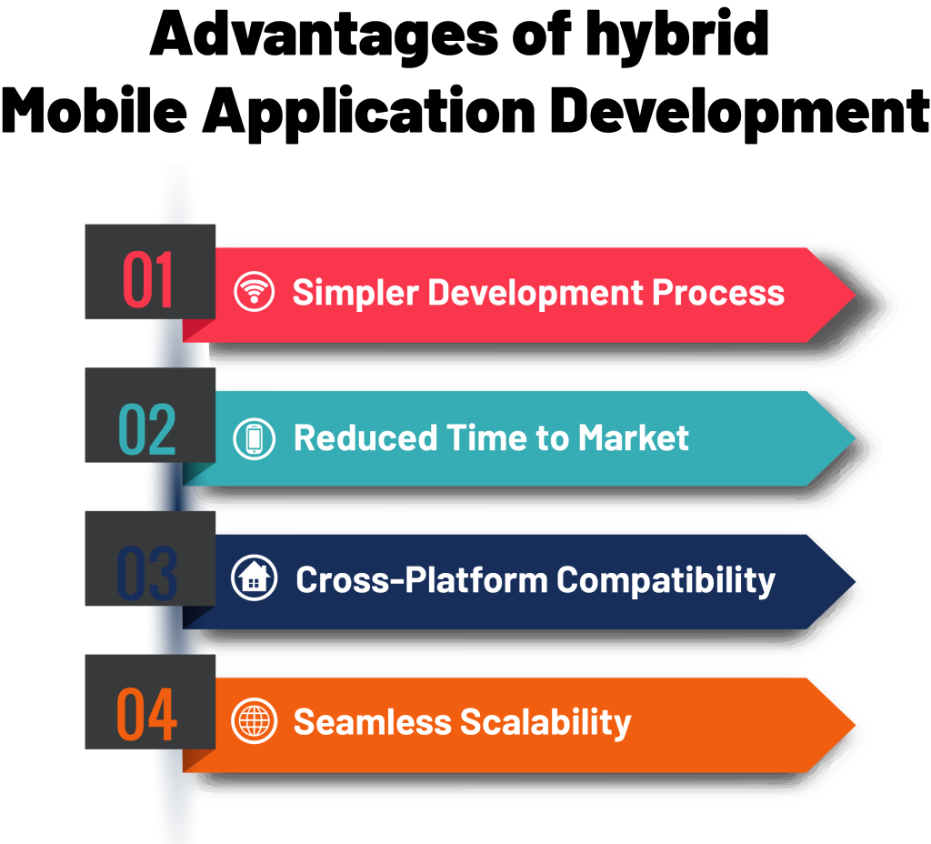 What are the advantages of hybrid app development