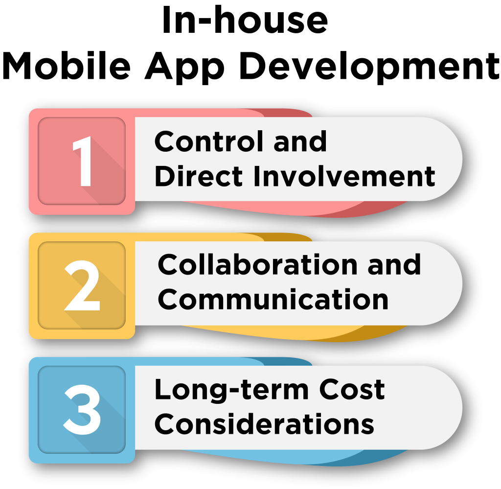 In-house Mobile App Development
