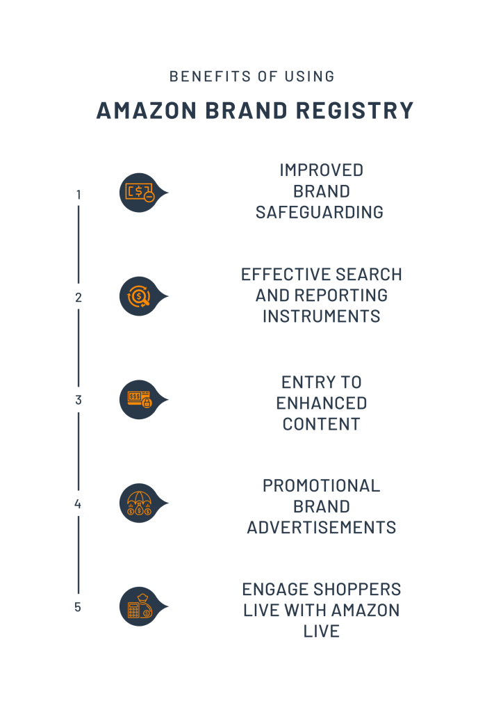 Benefits of Using Amazon Brand Registry