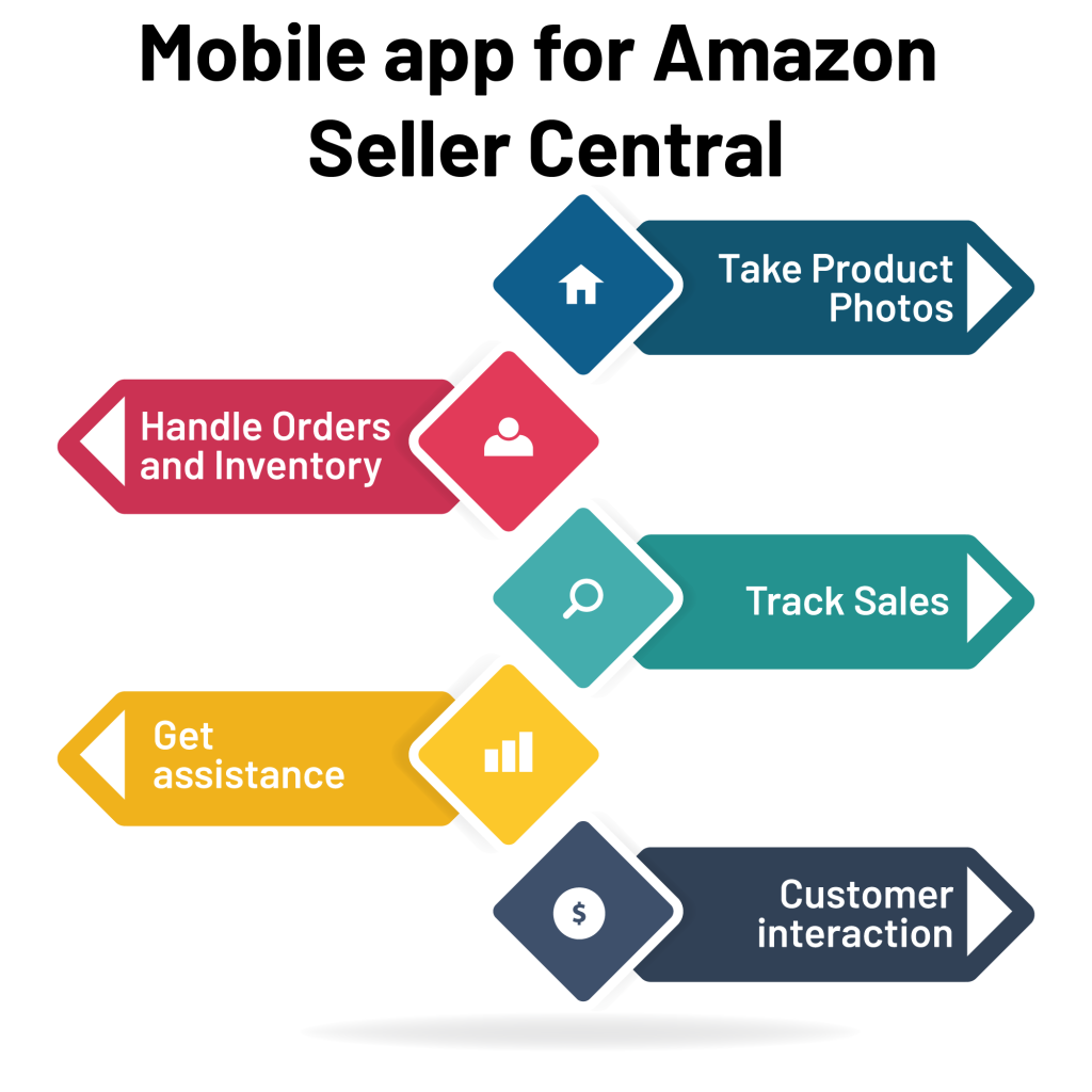 mobile app feature in seller central for amazon seller