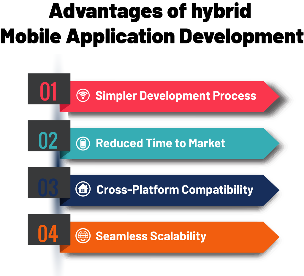 advantages of hybrid app development