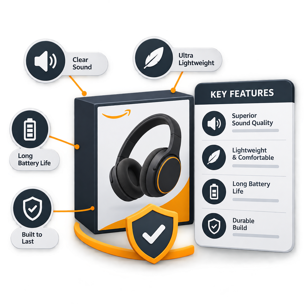 Amazon Content Writing Services